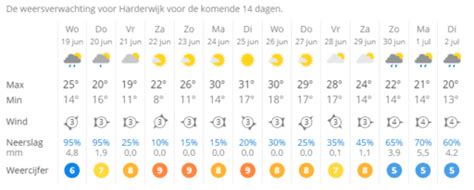 weeronline houffalize 14 dagen|Weer Houffalize